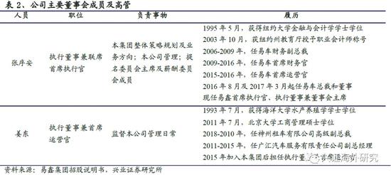 汽車網(wǎng)上抵押融資平臺(抵押融資網(wǎng)上汽車平臺可靠嗎)? (http://m.ssksuo.cn/) 知識問答 第4張