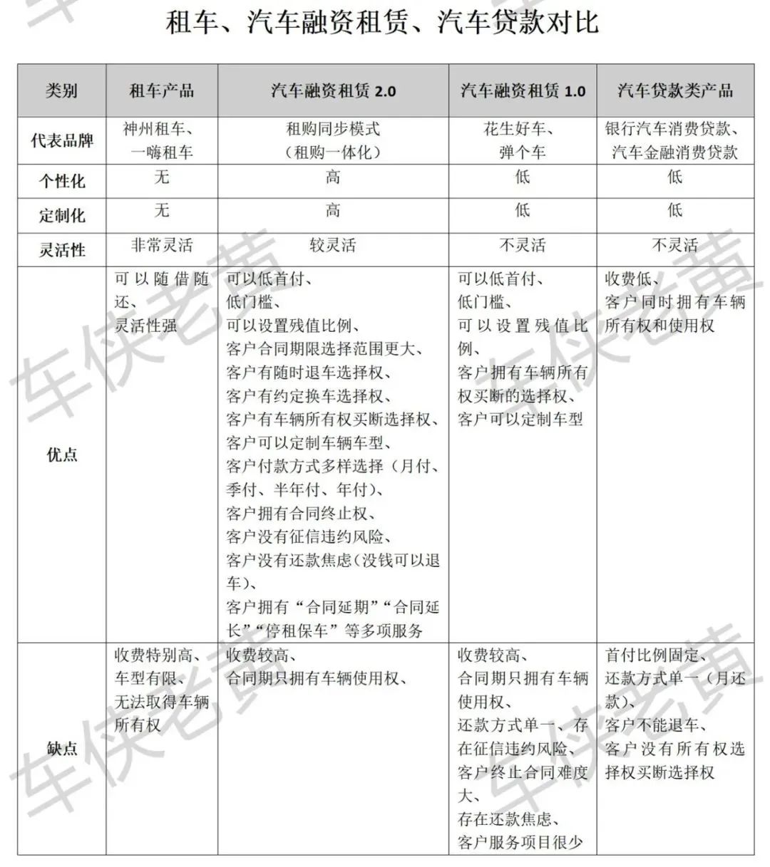 汽車抵押融資哪個(gè)平臺(tái)好(船舶融資與抵押)? (http://m.ssksuo.cn/) 知識(shí)問答 第2張