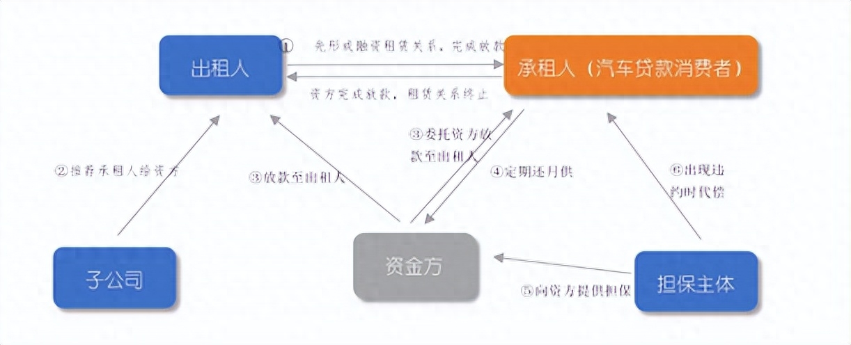 靠譜的車抵押融資平臺(汽車抵押融資)? (http://m.ssksuo.cn/) 知識問答 第2張