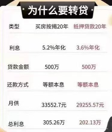 車融資抵押綠本(抵押融資車綠本能抵押?jiǎn)?? (http://m.ssksuo.cn/) 知識(shí)問答 第3張