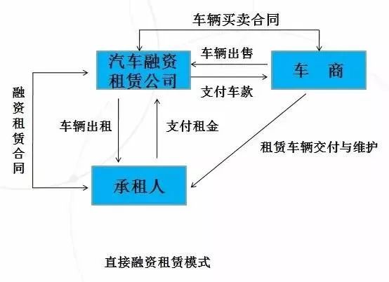 押車抵押融資(二押的抵押率怎么算)? (http://m.ssksuo.cn/) 知識問答 第1張