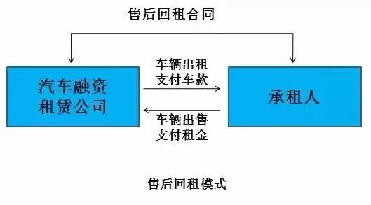 押車抵押融資(二押的抵押率怎么算)? (http://m.ssksuo.cn/) 知識問答 第2張