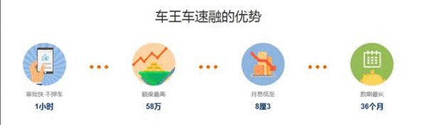 汽車抵押融資(抵押融資汽車貸款利率)? (http://m.ssksuo.cn/) 知識(shí)問答 第1張