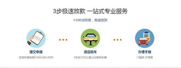 汽車抵押融資(抵押融資汽車貸款利率)? (http://m.ssksuo.cn/) 知識(shí)問答 第2張