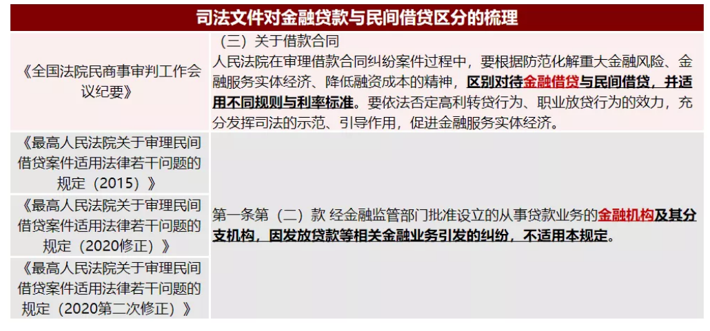 車輛抵押融資利息多少(抵押利息融資車輛怎么處理)? (http://m.ssksuo.cn/) 知識問答 第3張