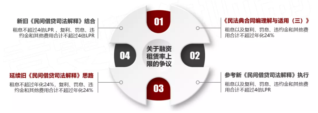 車輛抵押融資利息多少(抵押利息融資車輛怎么處理)? (http://m.ssksuo.cn/) 知識問答 第4張