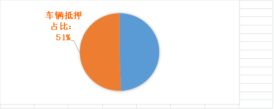正規(guī)汽車抵押融資公司(抵押正規(guī)融資汽車公司有哪些)? (http://m.ssksuo.cn/) 知識(shí)問答 第3張