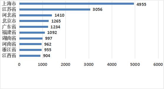 正規(guī)汽車抵押融資公司(抵押正規(guī)融資汽車公司有哪些)? (http://m.ssksuo.cn/) 知識(shí)問答 第9張