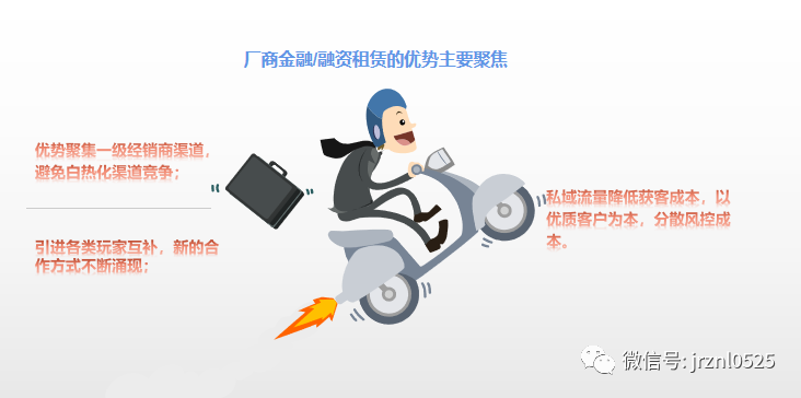 融資用車(chē)抵押融資(抵押融資租賃的抵押車(chē)安全嗎)? (http://m.ssksuo.cn/) 知識(shí)問(wèn)答 第2張