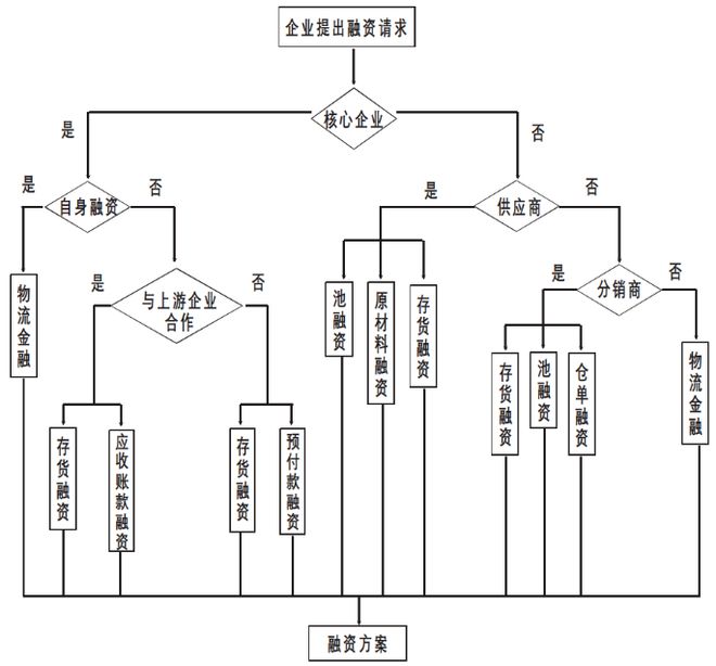 拿車做抵押融資(抵押車融資什么意思)? (http://m.ssksuo.cn/) 知識(shí)問答 第2張