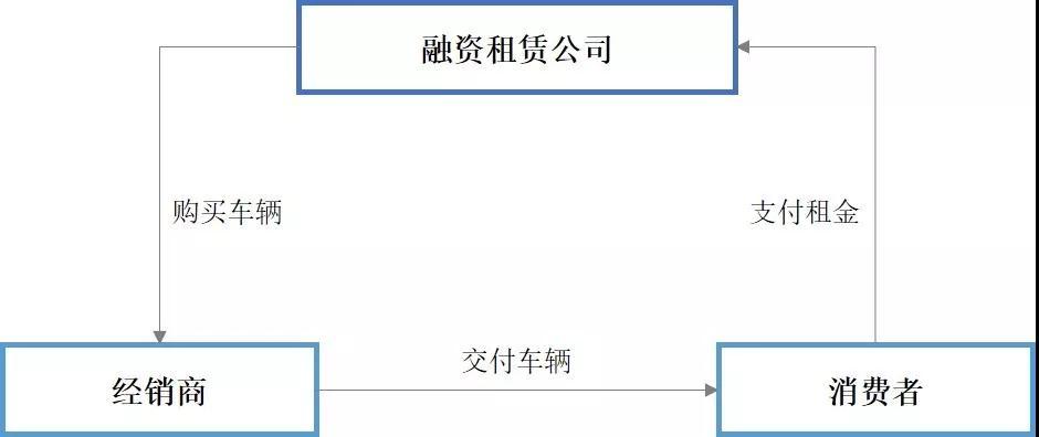 車輛融資哪個平臺好(汽車融資平臺)? (http://m.ssksuo.cn/) 知識問答 第4張