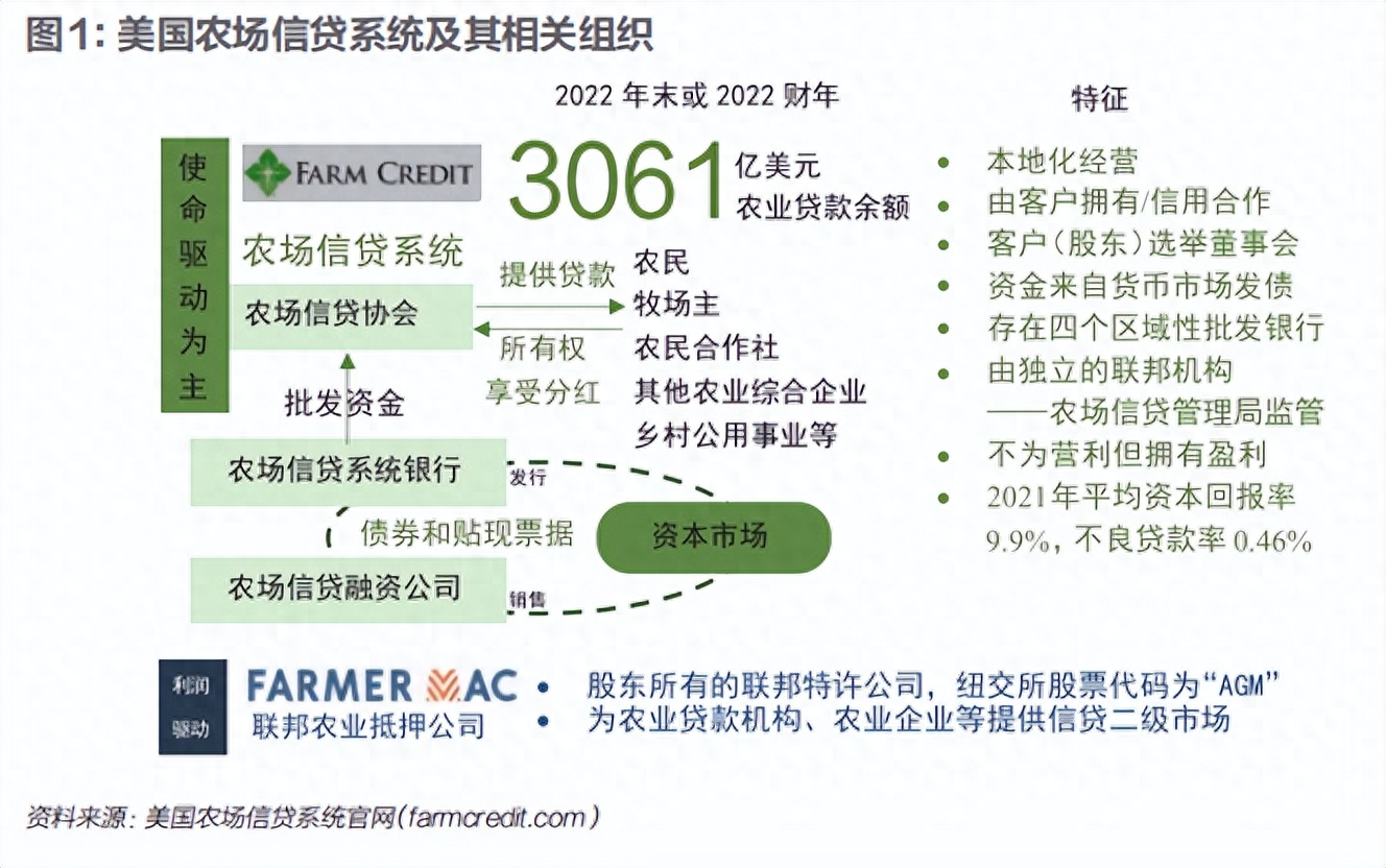 抵押融資平臺(抵押融資貸款可靠嗎)? (http://m.ssksuo.cn/) 知識問答 第2張