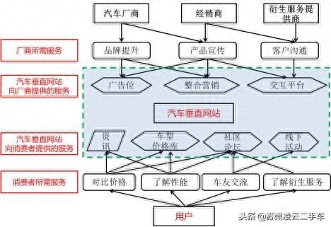 蘇州不押車融資當天放款(昆山押車放款)? (http://m.ssksuo.cn/) 知識問答 第2張