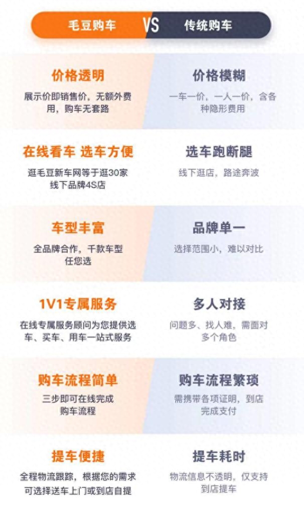 有全款車必下的融資(融資購車貸款是騙局嗎)? (http://m.ssksuo.cn/) 知識問答 第1張