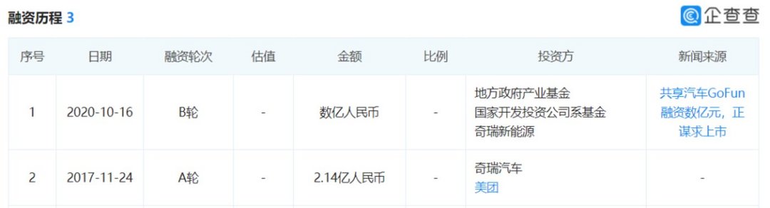 有車去哪里融資(融資購車是騙局嗎)? (http://m.ssksuo.cn/) 知識問答 第2張