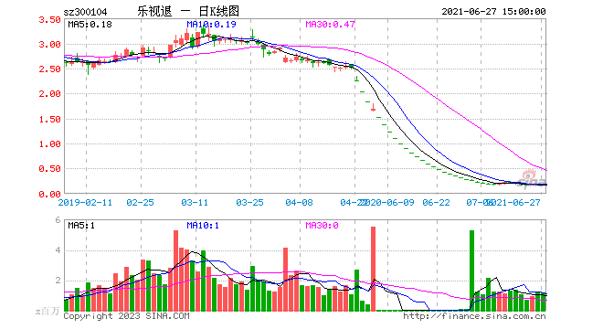 車(chē)融資(融資車(chē)貸)? (http://m.ssksuo.cn/) 知識(shí)問(wèn)答 第1張