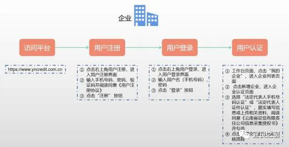 不用征信的融資平臺(融資征信平臺用什么軟件)? (http://m.ssksuo.cn/) 知識問答 第4張