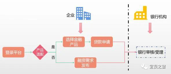 不用征信的融資平臺(融資征信平臺用什么軟件)? (http://m.ssksuo.cn/) 知識問答 第5張