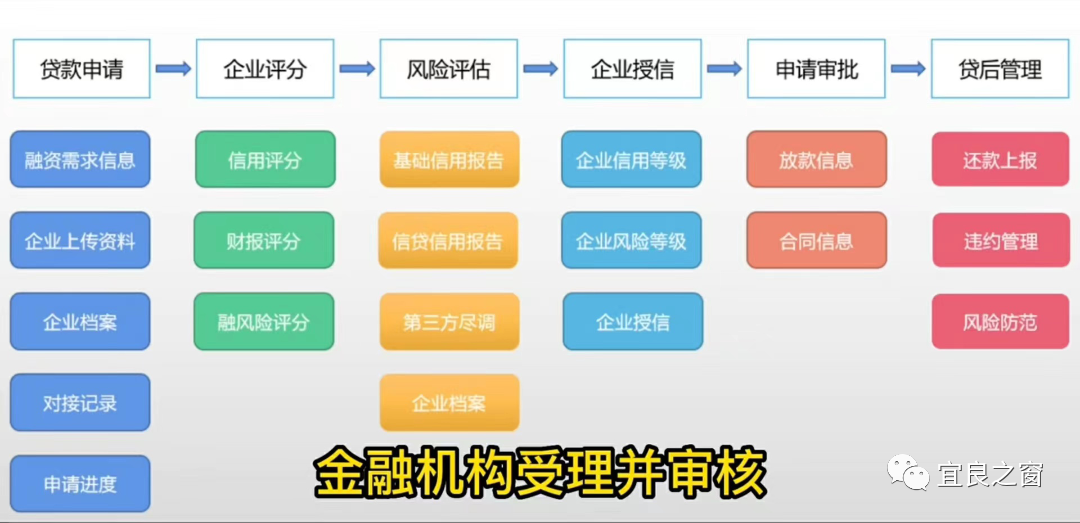 不用征信的融資平臺(融資征信平臺用什么軟件)? (http://m.ssksuo.cn/) 知識問答 第6張