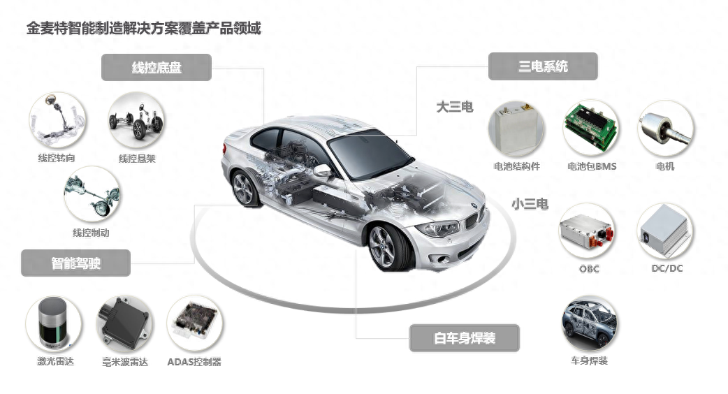 電動(dòng)汽車融資(電動(dòng)汽車融資)? (http://m.ssksuo.cn/) 知識(shí)問(wèn)答 第1張