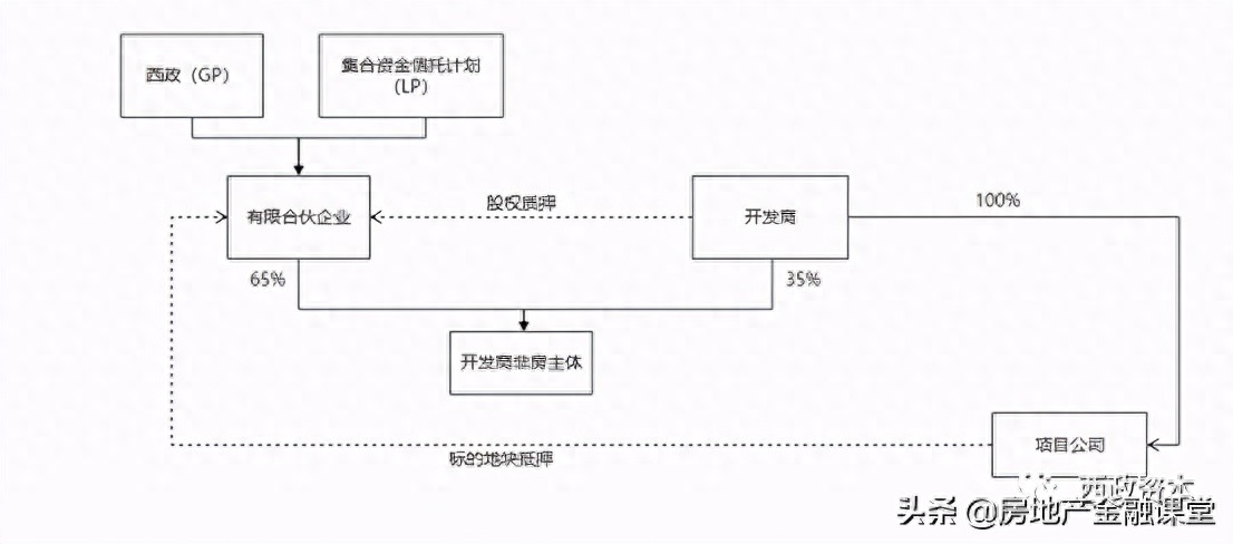 非標(biāo)融資辦理(融資非標(biāo)辦理流程圖)? (http://m.ssksuo.cn/) 知識問答 第1張