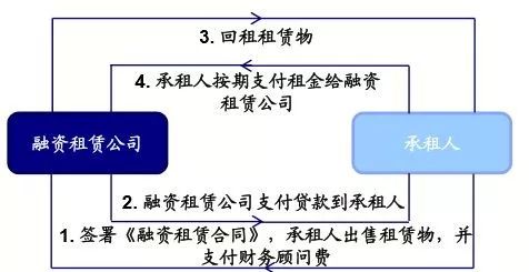 神州抵押車融資(神州租車抵押貸款)? (http://m.ssksuo.cn/) 知識(shí)問答 第1張