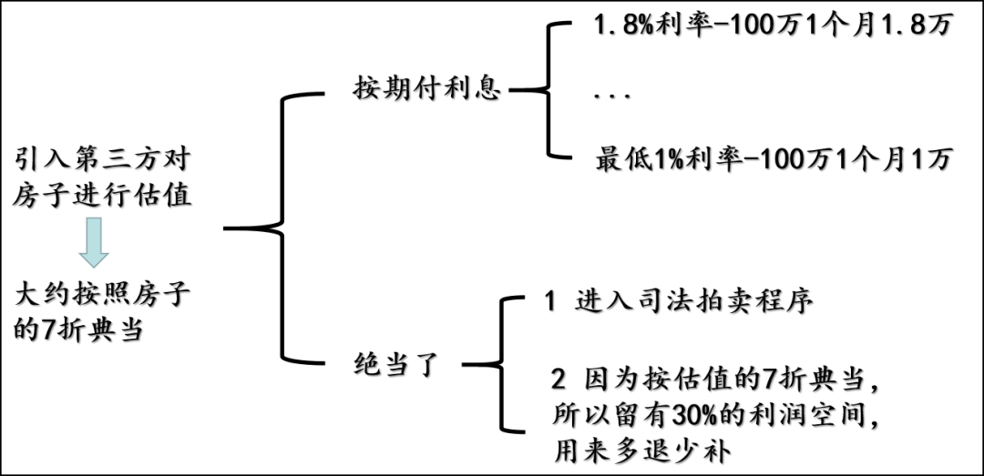 典當(dāng)行典當(dāng)(典當(dāng)行回收什么東西)? 知識問答 第19張- 典當(dāng)行典當(dāng)(典當(dāng)行回收什么東西)? (http://m.ssksuo.cn/) 知識問答 第19張