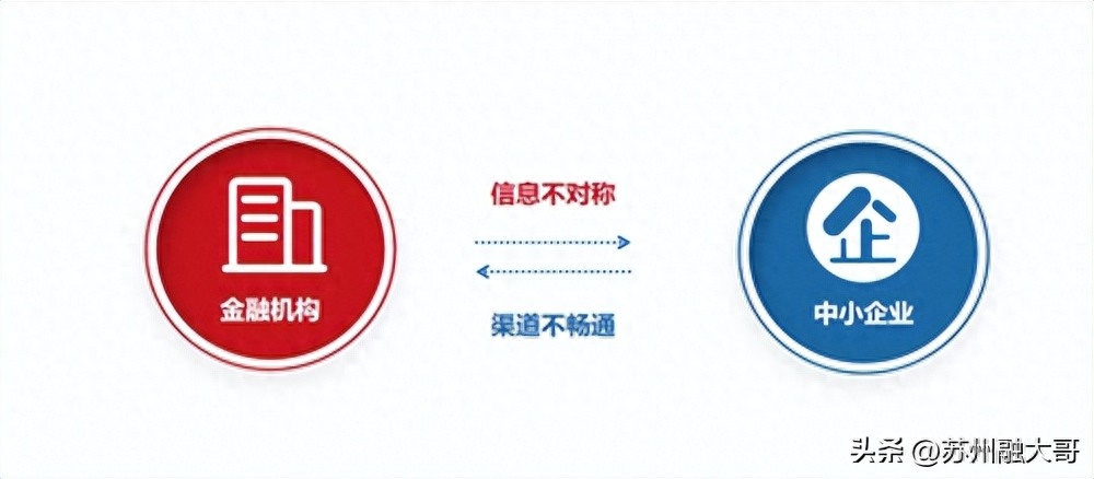 上海貸款公司保下款(上海貸款平臺)? 知識問答 第1張- 上海貸款公司保下款(上海貸款平臺)? (http://m.ssksuo.cn/) 知識問答 第1張