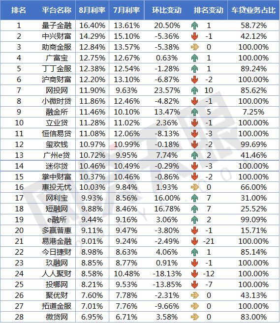 車貸款平臺哪個靠譜(車子貸款平臺)? 知識問答 第4張- 車貸款平臺哪個靠譜(車子貸款平臺)? (http://m.ssksuo.cn/) 知識問答 第4張
