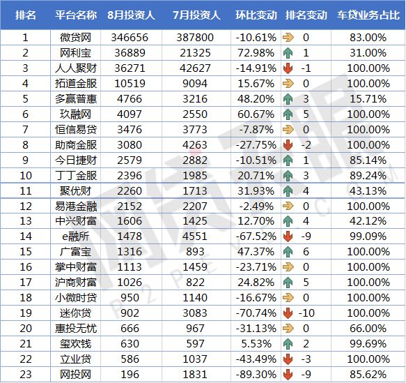 車貸款平臺哪個靠譜(車子貸款平臺)? 知識問答 第7張- 車貸款平臺哪個靠譜(車子貸款平臺)? (http://m.ssksuo.cn/) 知識問答 第7張