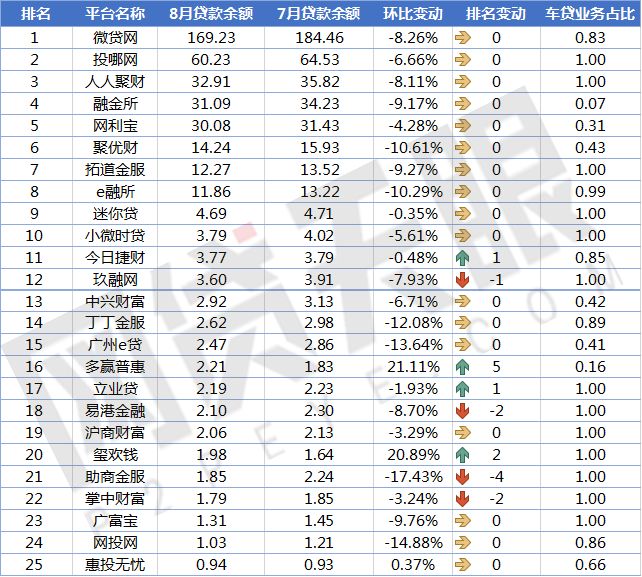 車貸款平臺哪個靠譜(車子貸款平臺)? 知識問答 第8張- 車貸款平臺哪個靠譜(車子貸款平臺)? (http://m.ssksuo.cn/) 知識問答 第8張