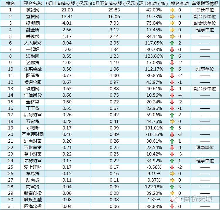 車貸款平臺(tái)哪個(gè)靠譜(車子貸款平臺(tái))? 知識(shí)問(wèn)答 第2張- 車貸款平臺(tái)哪個(gè)靠譜(車子貸款平臺(tái))? (http://m.ssksuo.cn/) 知識(shí)問(wèn)答 第2張