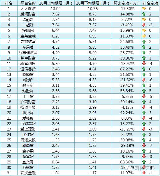 車貸款平臺(tái)哪個(gè)靠譜(車子貸款平臺(tái))? 知識(shí)問(wèn)答 第4張- 車貸款平臺(tái)哪個(gè)靠譜(車子貸款平臺(tái))? (http://m.ssksuo.cn/) 知識(shí)問(wèn)答 第4張