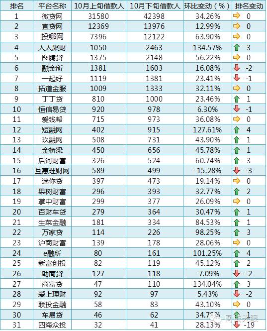 車貸款平臺(tái)哪個(gè)靠譜(車子貸款平臺(tái))? 知識(shí)問(wèn)答 第5張- 車貸款平臺(tái)哪個(gè)靠譜(車子貸款平臺(tái))? (http://m.ssksuo.cn/) 知識(shí)問(wèn)答 第5張