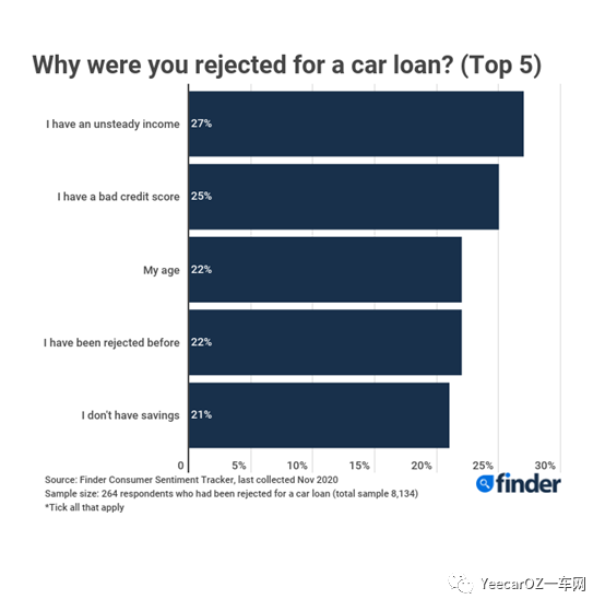 汽車貸款哪個(gè)銀行利息最低(貸款買車低息利率)? 知識(shí)問答 第4張- 汽車貸款哪個(gè)銀行利息最低(貸款買車低息利率)? (http://m.ssksuo.cn/) 知識(shí)問答 第4張