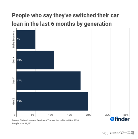 汽車貸款哪個(gè)銀行利息最低(貸款買車低息利率)? 知識(shí)問答 第5張- 汽車貸款哪個(gè)銀行利息最低(貸款買車低息利率)? (http://m.ssksuo.cn/) 知識(shí)問答 第5張