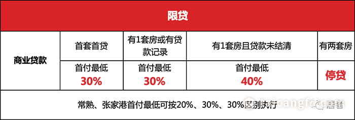 太倉貸款(太倉購房貸款)? 知識(shí)問答 第3張- 太倉貸款(太倉購房貸款)? (http://m.ssksuo.cn/) 知識(shí)問答 第3張