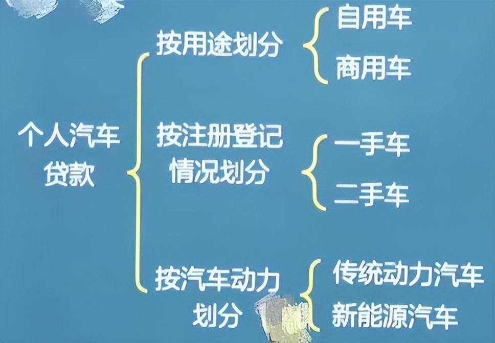 車抵押貸款需要什么手續(xù)和條件(抵押貸款車需要什么手續(xù))? 知識問答 第1張- 車抵押貸款需要什么手續(xù)和條件(抵押貸款車需要什么手續(xù))? (http://m.ssksuo.cn/) 知識問答 第1張