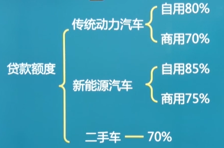 車抵押貸款需要什么手續(xù)和條件(抵押貸款車需要什么手續(xù))? 知識問答 第3張- 車抵押貸款需要什么手續(xù)和條件(抵押貸款車需要什么手續(xù))? (http://m.ssksuo.cn/) 知識問答 第3張