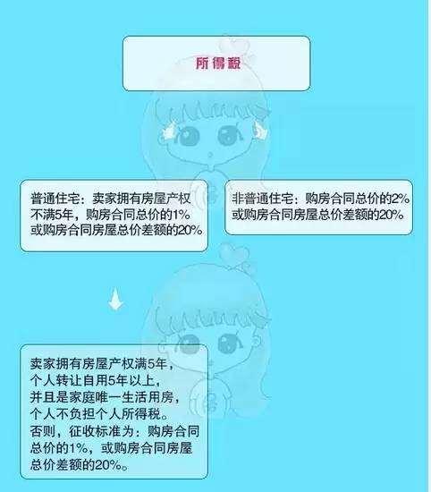 上海車抵貸(上海車抵貸)? (http://m.ssksuo.cn/) 知識問答 第5張