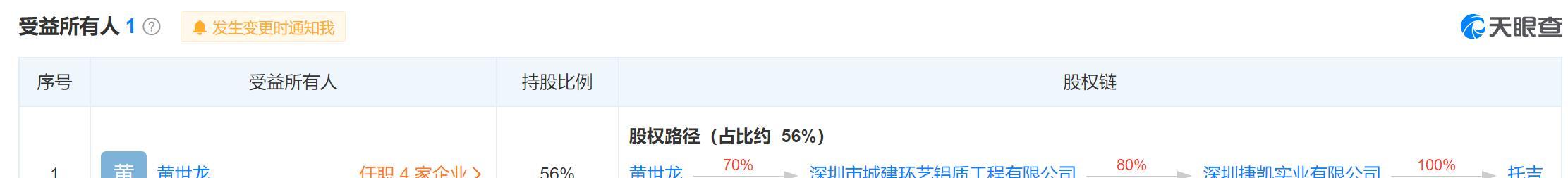上海貸款公司保下款(上海貸款擔(dān)保公司有哪些)? 知識問答 第3張- 上海貸款公司保下款(上海貸款擔(dān)保公司有哪些)? (http://m.ssksuo.cn/) 知識問答 第3張