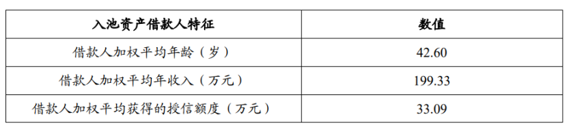 平安車貸(平安貸款用車貸款)? 知識問答 第2張- 平安車貸(平安貸款用車貸款)? (http://m.ssksuo.cn/) 知識問答 第2張