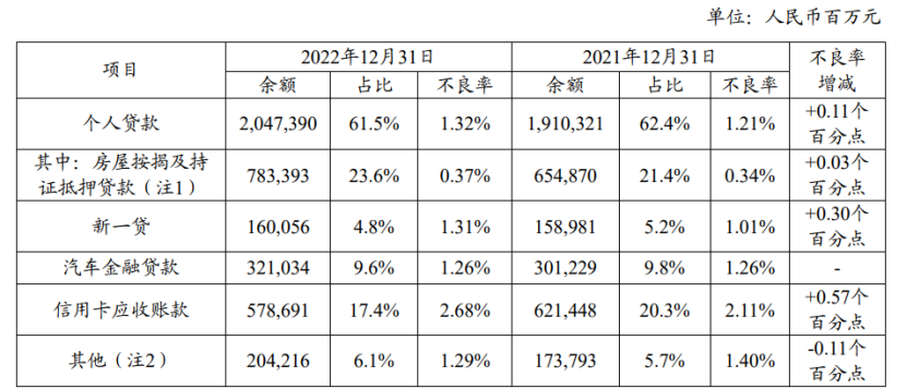 平安車貸(平安貸款用車貸款)? 知識問答 第3張- 平安車貸(平安貸款用車貸款)? (http://m.ssksuo.cn/) 知識問答 第3張