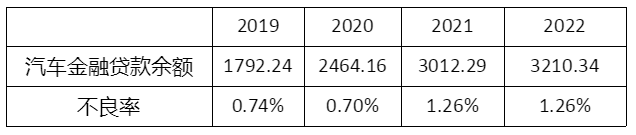 平安車貸(平安貸款用車貸款)? 知識問答 第4張- 平安車貸(平安貸款用車貸款)? (http://m.ssksuo.cn/) 知識問答 第4張