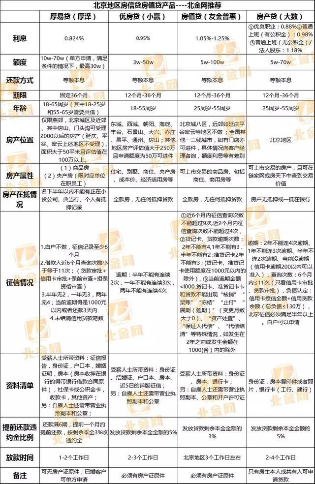 車本抵押貸款(車子抵押貸款本子要給他嗎)? (http://m.ssksuo.cn/) 知識問答 第2張