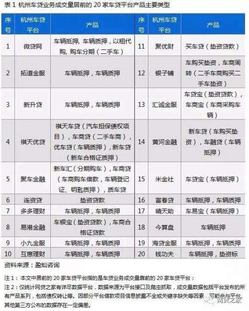車貸app哪個(gè)好(貸款買車app哪個(gè)好)? (http://m.ssksuo.cn/) 知識(shí)問(wèn)答 第3張