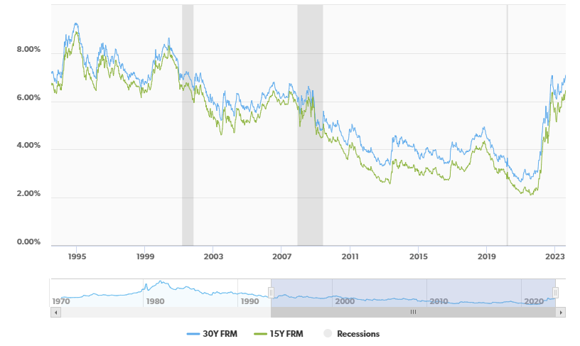 車子抵押貸款利率(抵押利率車子貸款多少)? (http://m.ssksuo.cn/) 知識問答 第2張