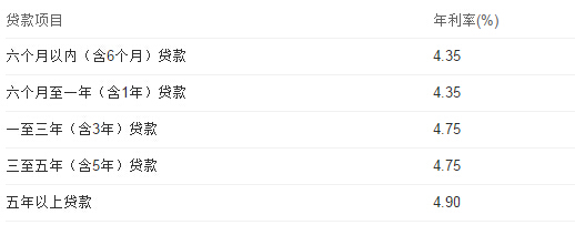 貸款八萬(貸款逾期了暫時還不上怎么辦)? (http://m.ssksuo.cn/) 知識問答 第2張
