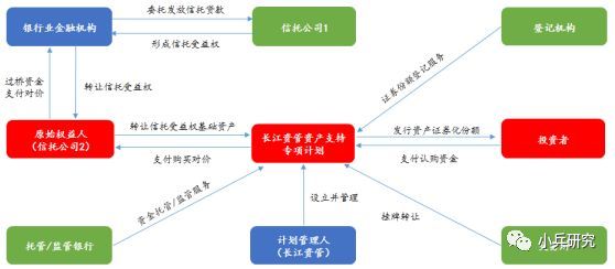 非標(biāo)貸款辦理(非標(biāo)貸款是銀行放款嗎)? (http://m.ssksuo.cn/) 知識(shí)問答 第2張