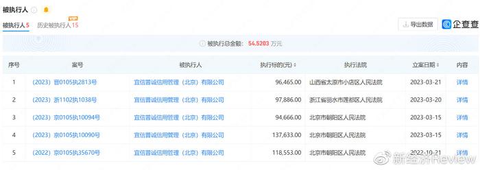 限高可以貸款嗎(限高的人能貸款嗎)? (http://m.ssksuo.cn/) 知識問答 第2張